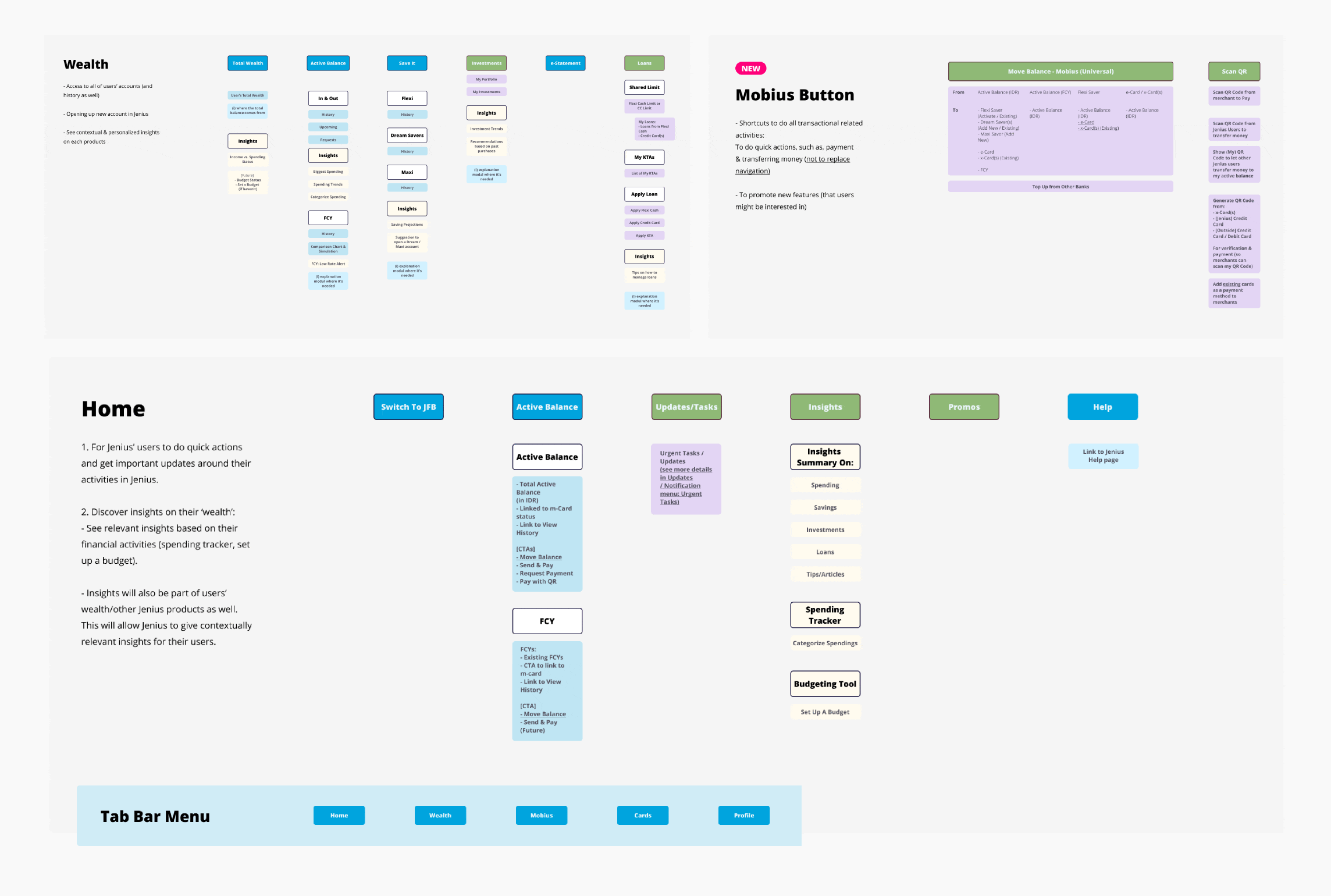 Framework Animation