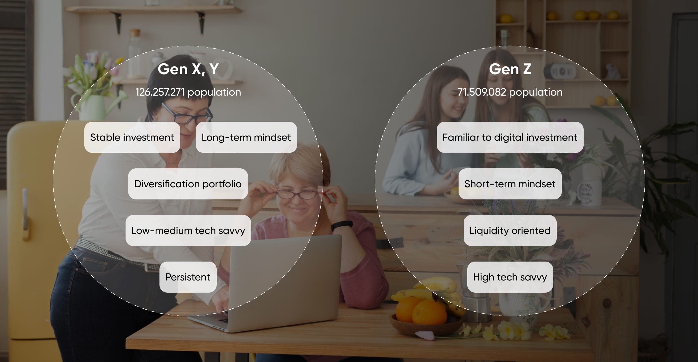 Generation XYZ investment patterns