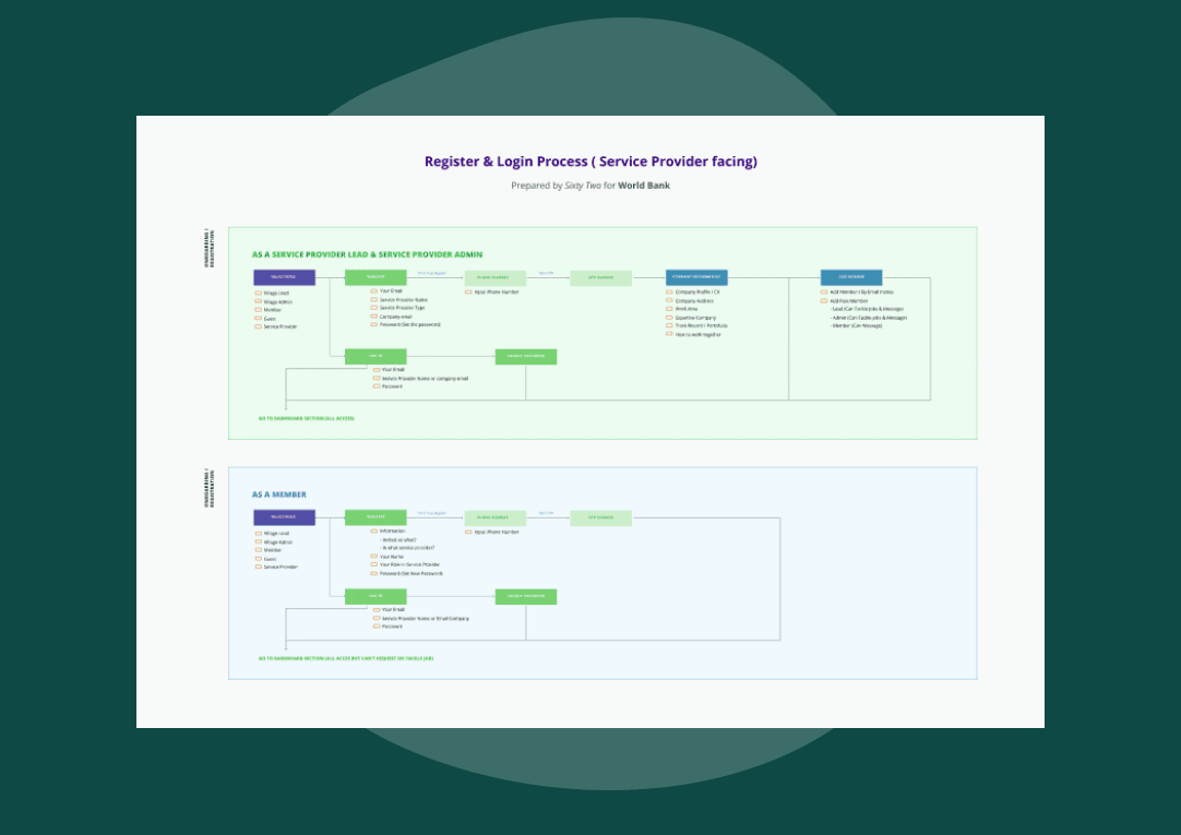 Marketplace features demonstration