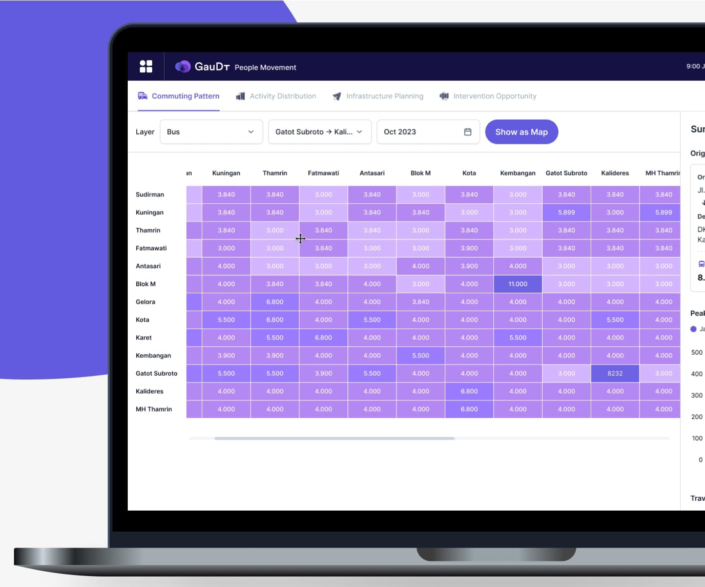 Personalized mobility features