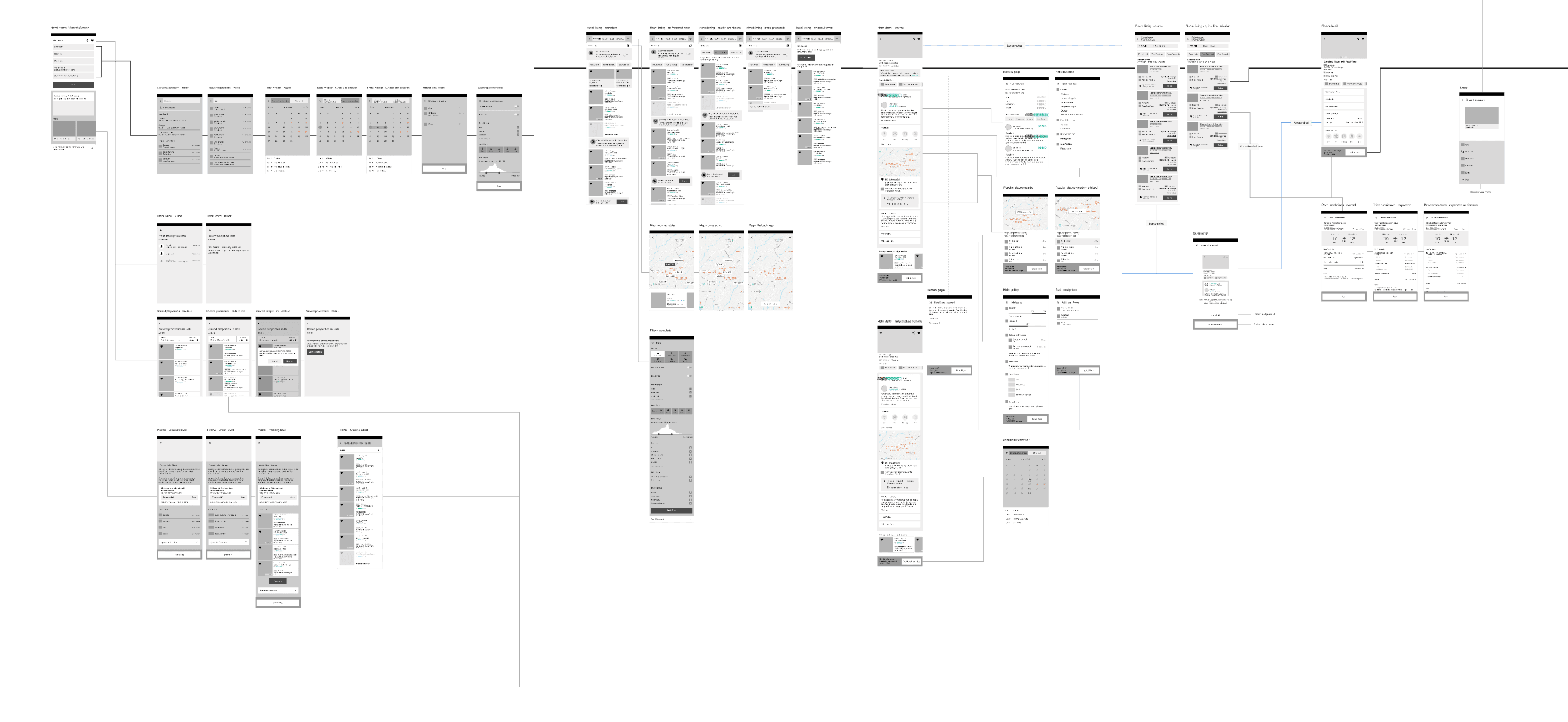 Tiket.com wireframe