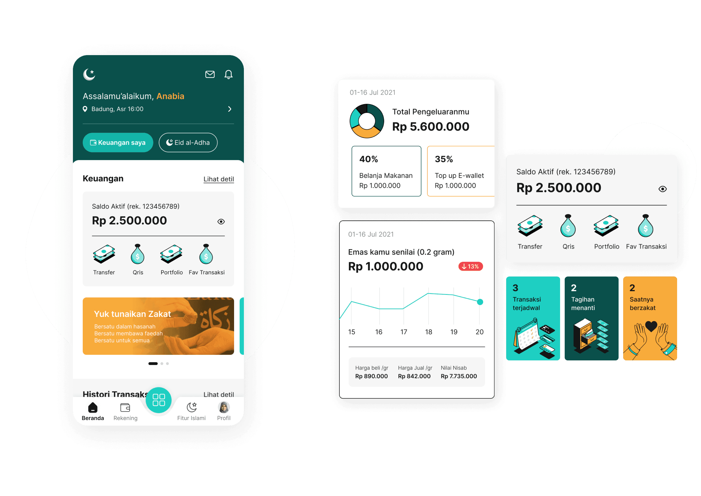 Islamic banking experience